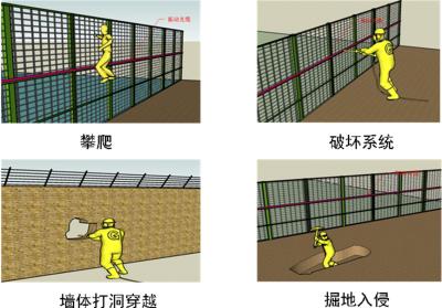 开原市周界防范报警系统四号