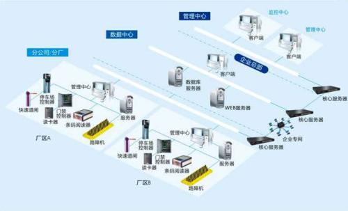 开原市食堂收费管理系统七号