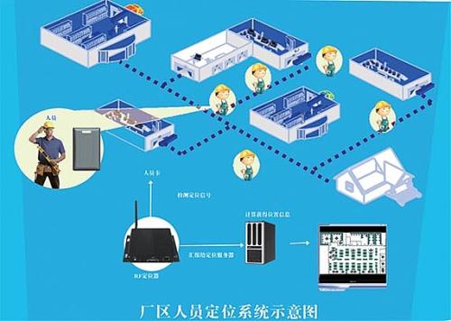 开原市人员定位系统四号