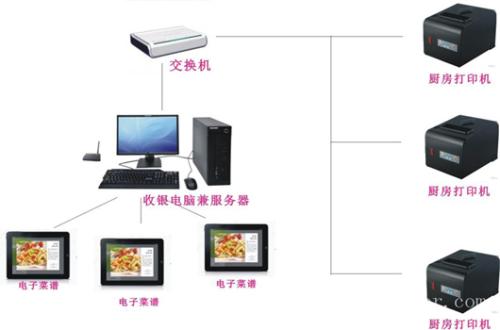 开原市收银系统六号