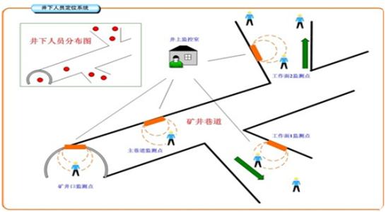 开原市人员定位系统七号