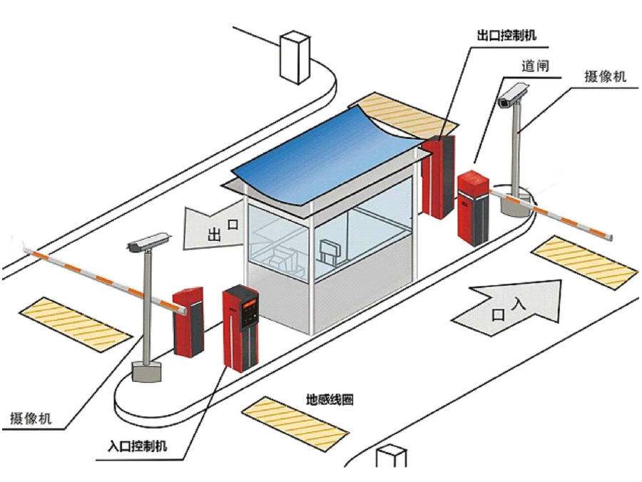 开原市标准双通道刷卡停车系统安装示意